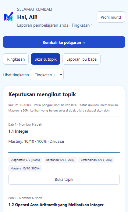Contoh laporan kemajuan mengikut Tingkatan